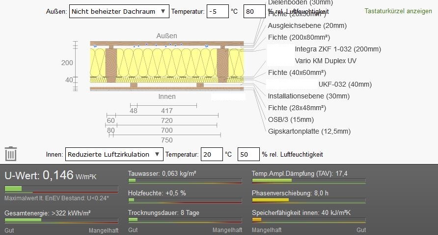 Querschnitt durch Dachaufbau mit Holzbalken, gelbem Dämmstoff, OSB-Platte und Innenverkleidung