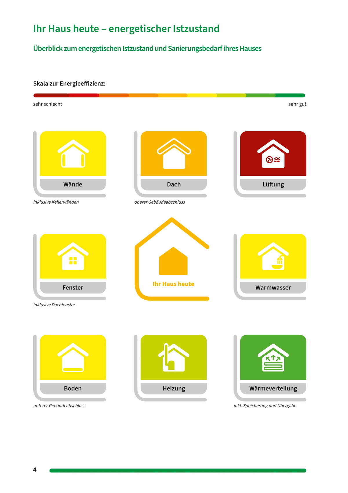 energieeffizienz-haus-istzustand-anschaulich-illustration.jpg