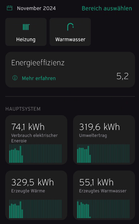 Monatsuebersicht Energienutzung (November 2024) mit Heizung, Warmwasser und Hauptsystem-Kacheln.