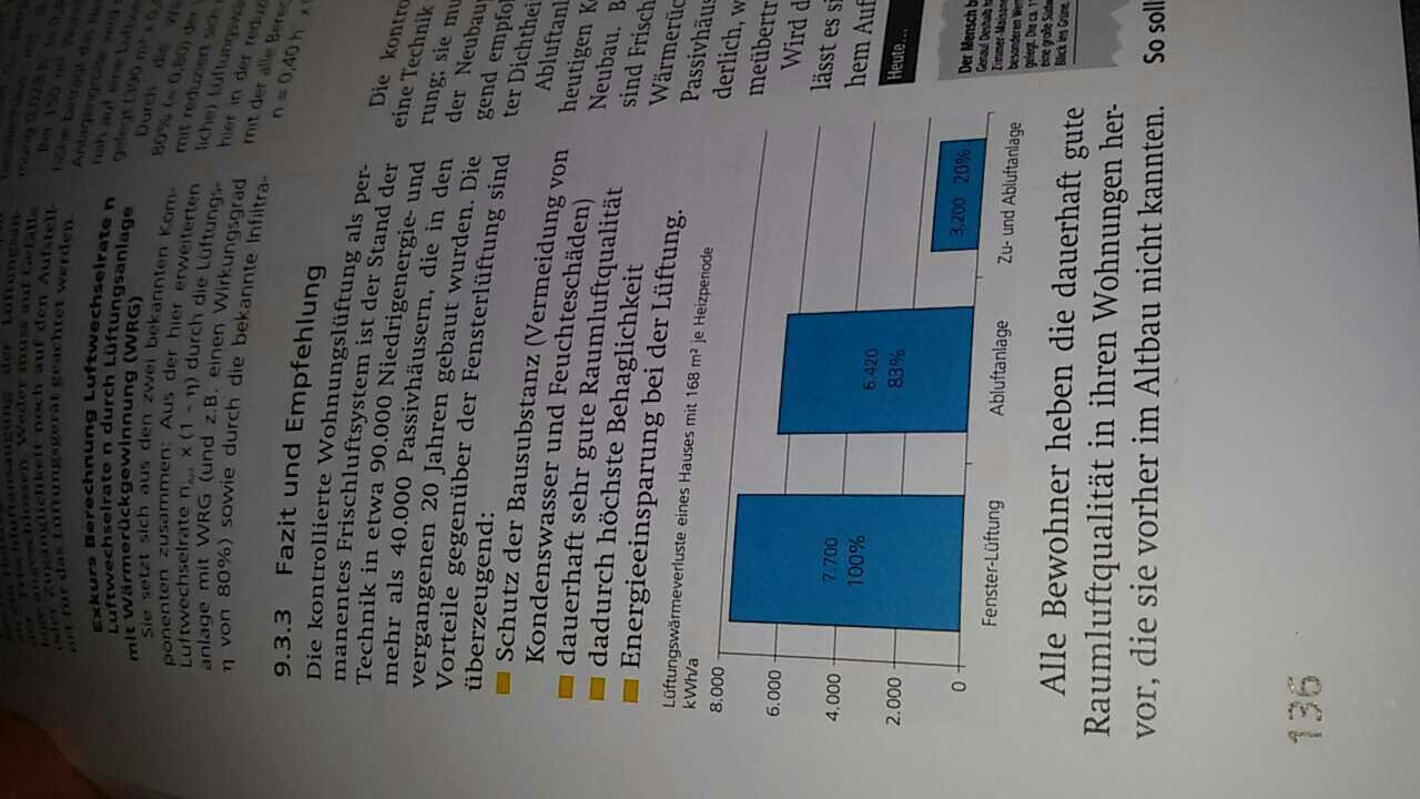 Zeitungsseite mit Balkendiagramm: Fensterlüftung vs Abluftanlage, drei blaue Balken.