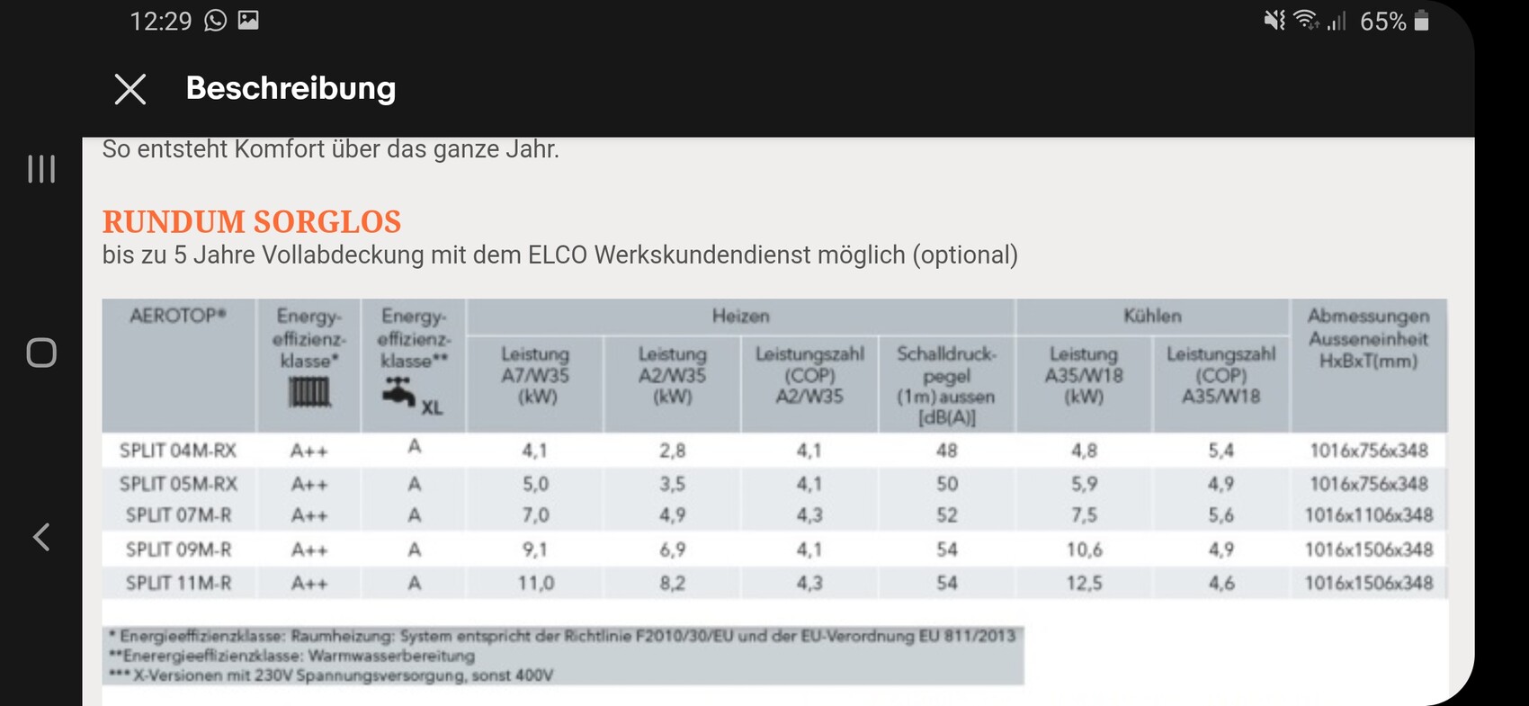 Technische Tabelle mit Energiesparklassen und Heiz-/Kühl-Leistungen eines Split-Klimageräts.