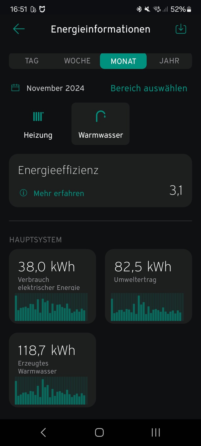 Monatliche Energieansicht: Warmwasser ausgewählt, Anzeige von Verbrauch, Umwelt und erzeugtem Warmwasser.