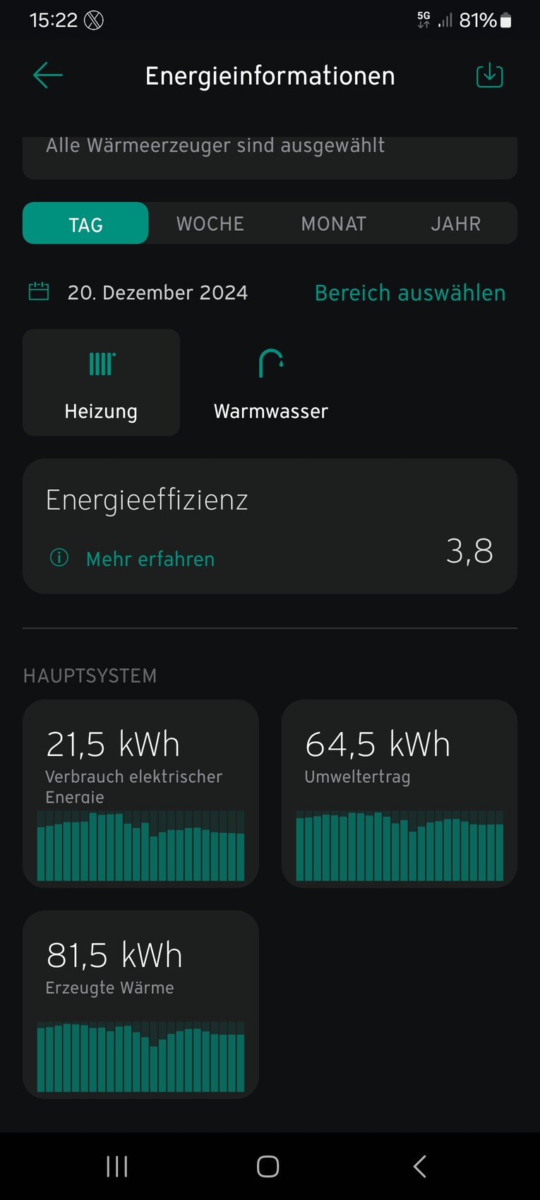 Energieinformations-App: Heizung, Warmwasser, Effizienz 3,8, erzeugte Wärme 81,5 kWh.