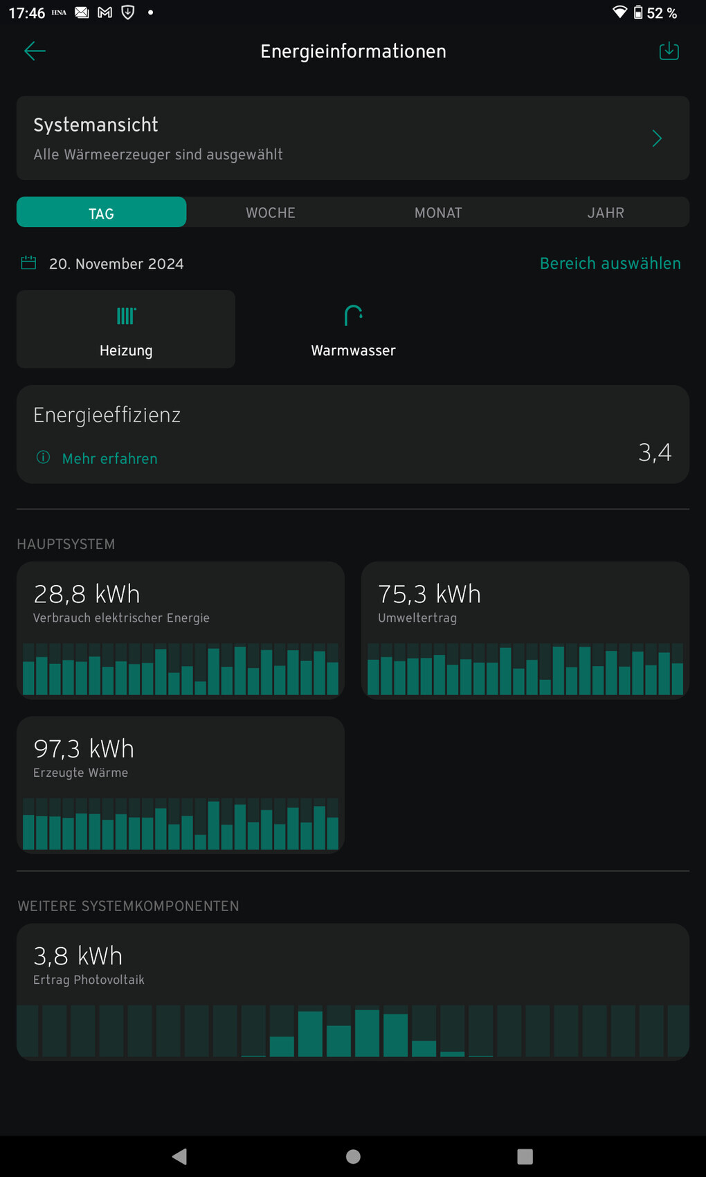 Bildschirm der App Energieinformationen zeigt Heizung, Warmwasser und Diagramme.