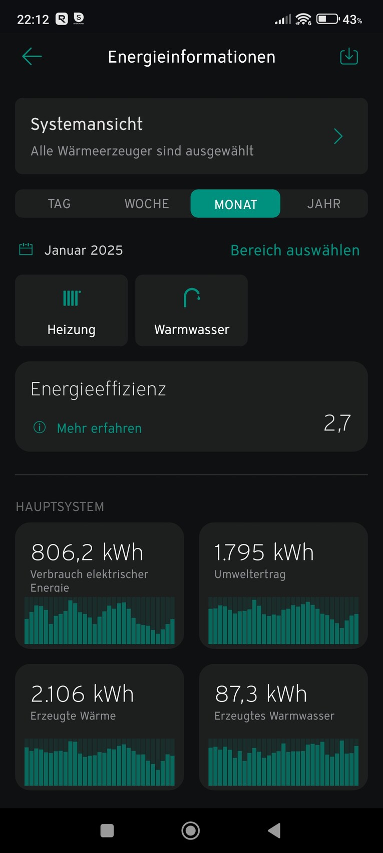 Monatsübersicht Energie: Januar 2025 mit Heizung, Warmwasser, Energieeffizienz 2,7 und Diagrammen.