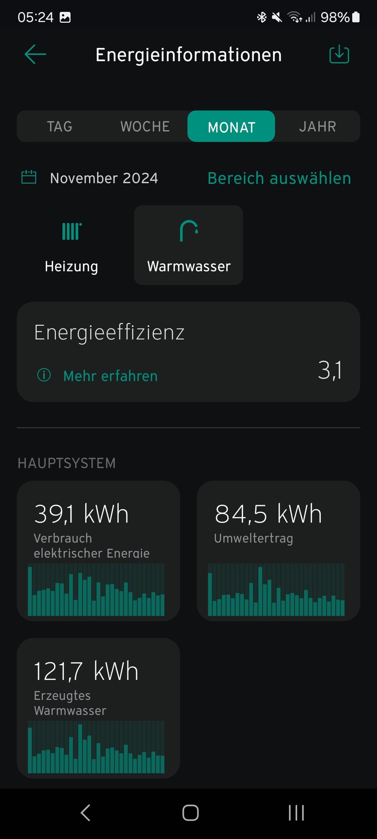Smartphone-Screenshot: Energieinformationen im Monat; Heizung, Warmwasser, Effizienz 3,1