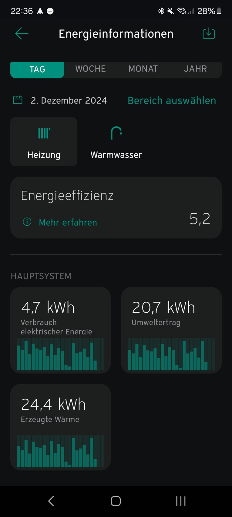 Energieinformationen: Tagesansicht mit Heizungs- und Warmwasser-Auswahl und Verbrauchszahlen.
