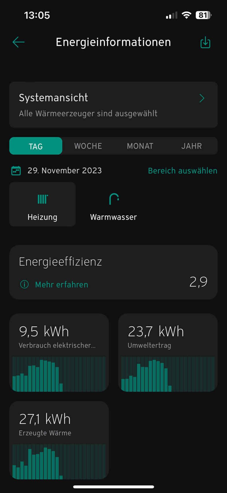 Energiestatistik-App: Übersicht mit Heizung, Warmwasser und Balkendiagrammen.