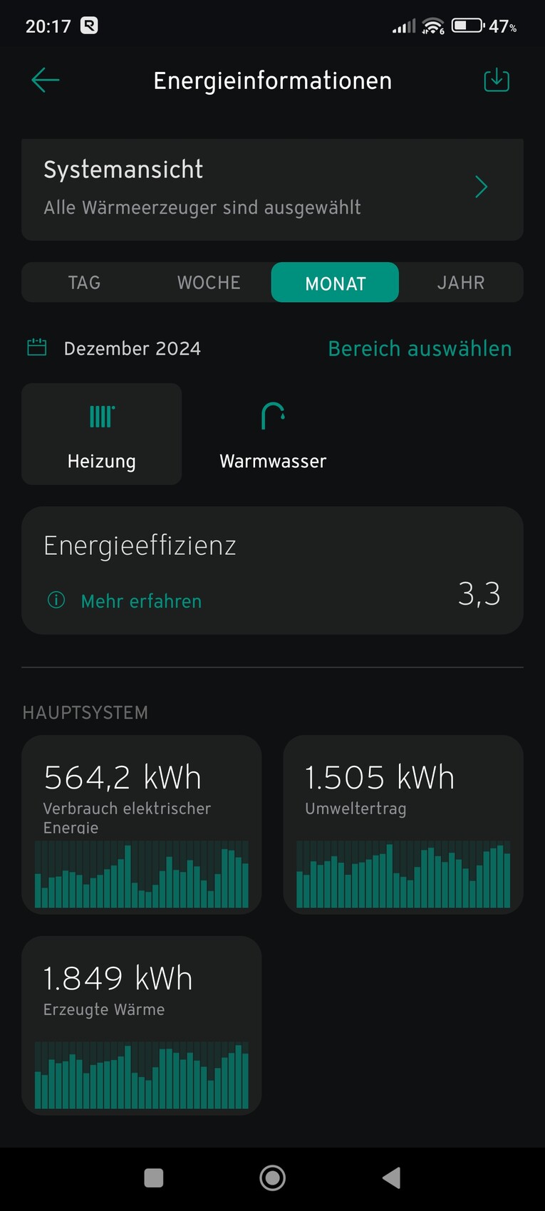 Energieinfo Systemübersicht Dezember 2024 Heizung/Warmwasser; Effizienz 3,3; 564,2/1.505/1.849 kWh