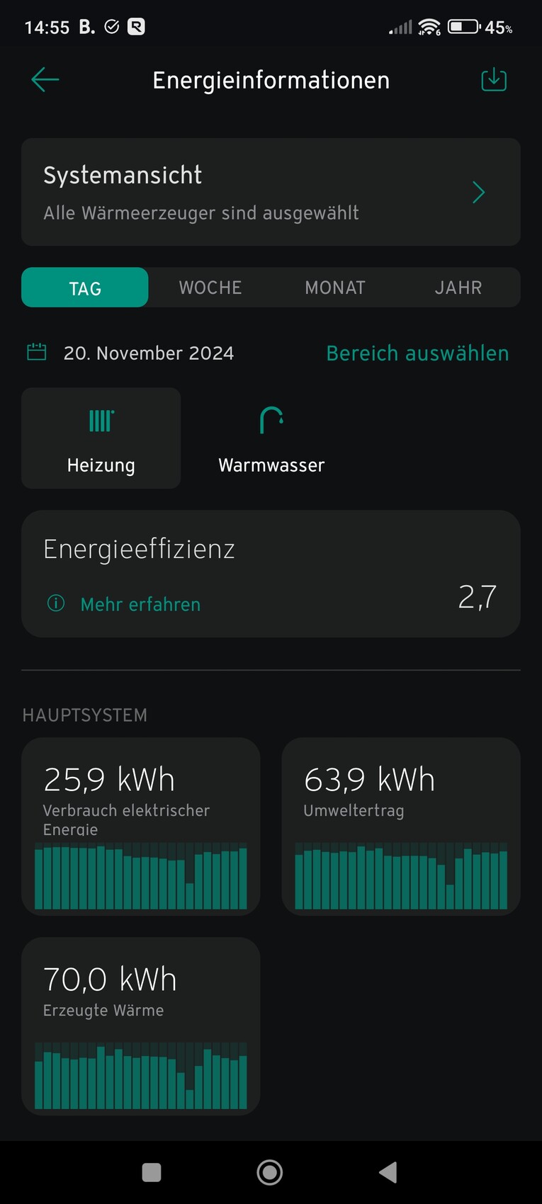 Energieübersicht: Heizung, Warmwasser, Effizienz, Verbräuche und Erzeugte Wärme.