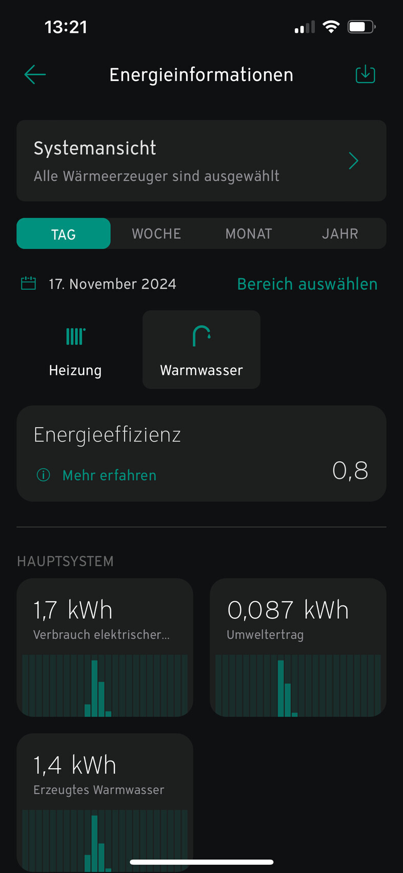 Systemübersicht einer Energie-App mit Heizung und Warmwasser-Verbrauchsdaten, Tages-Ansicht.