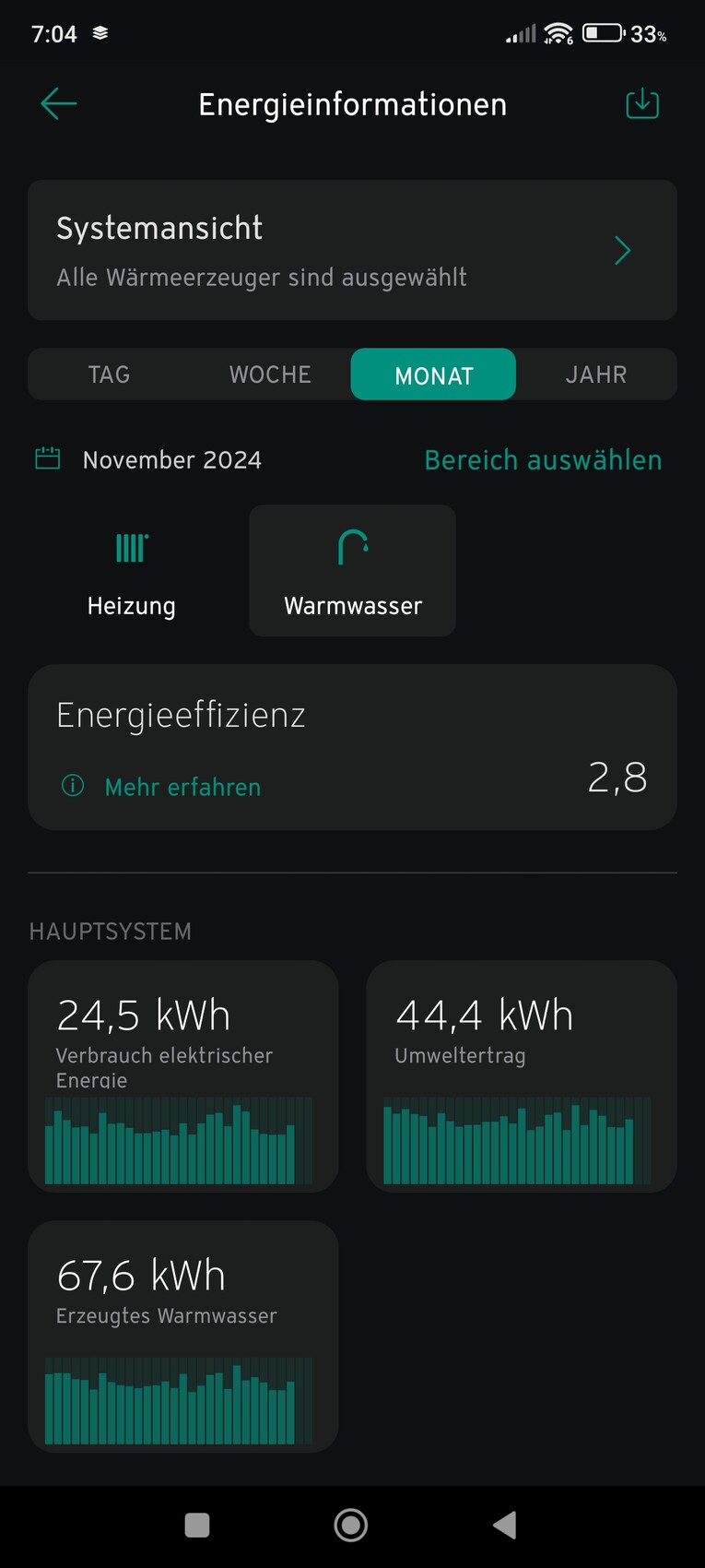Monatsübersicht der Energieinformationen-App: Heizung, Warmwasser, Verbrauch und Erzeugung.
