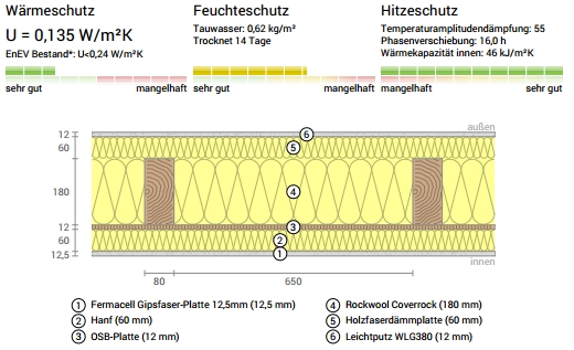 energiesparnachweis-kfw55-ziel-kfw40-frage-schritte-kosten-129317-1.jpg