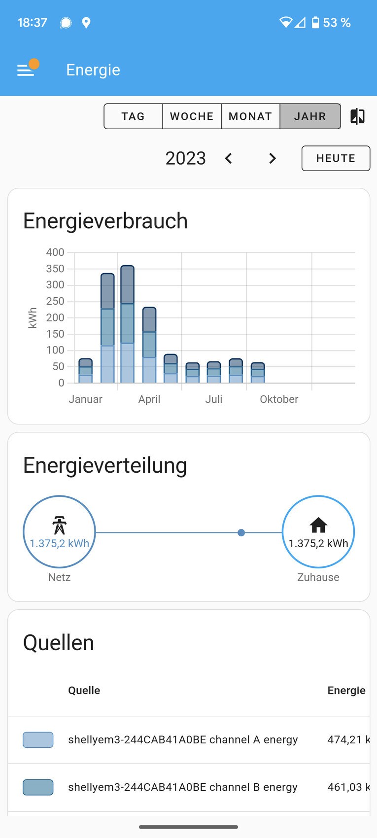 Energie-Dashboard: Balkendiagramm Verbrauch nach Monaten; Netz-Zuhause-Verteilung und Quellen.