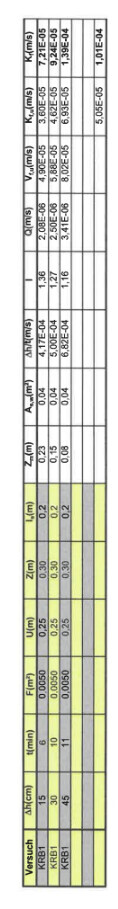 Eine tabellarische Datentabelle mit numerischen Messwerten und gelb markierten Feldern.