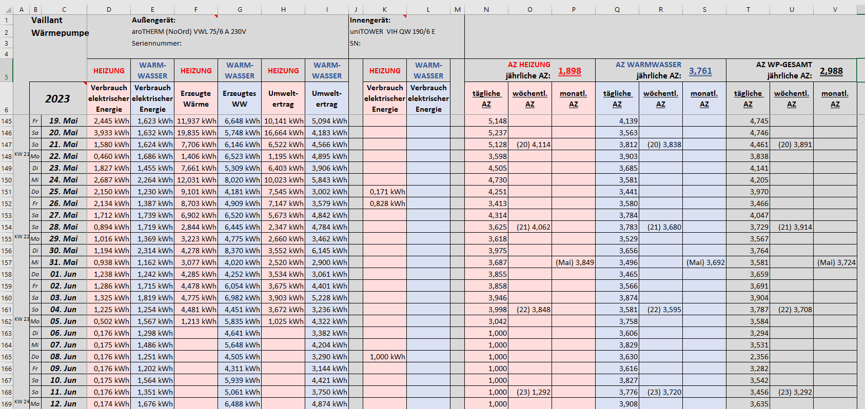Screenshot einer Excel-Tabelle: Heiz- und Warmwasser-Verbrauch 2023, farblich markierte Spalten.