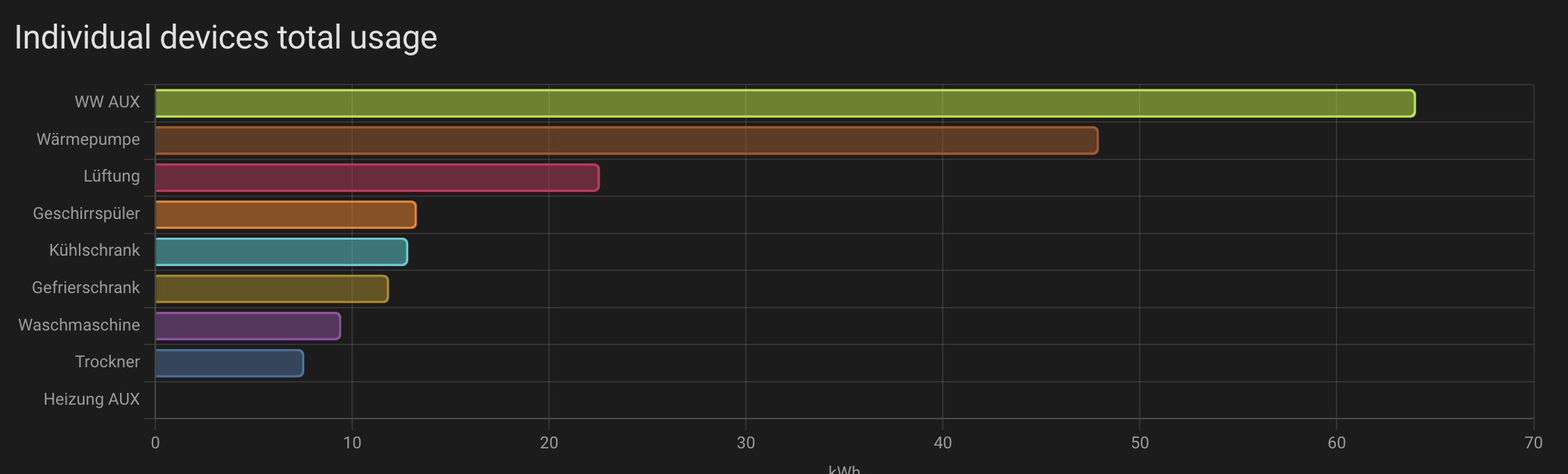 energieverbrauch-messen-tracken-monitoren-662530-1.png