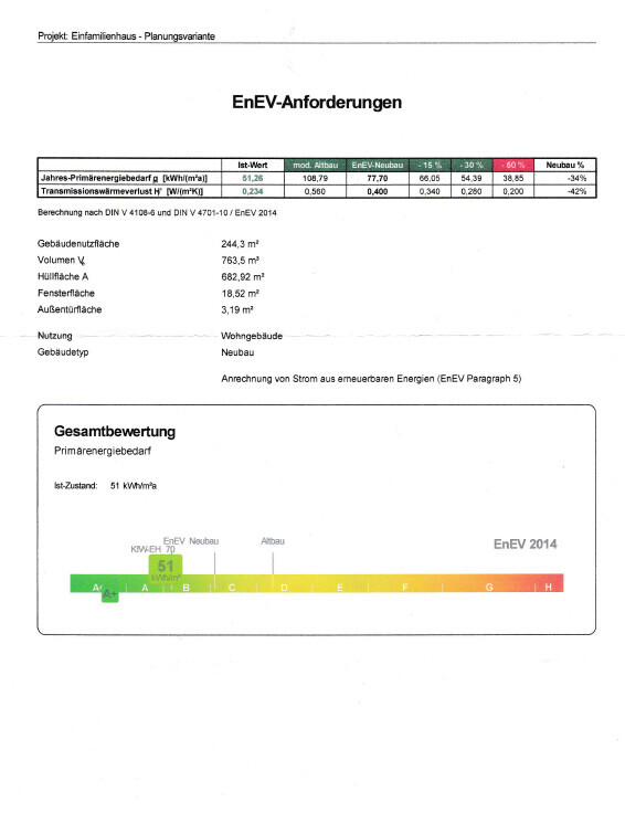 Dokumentseite zu EnEV-Anforderungen mit Tabelle und Farbskala der Primärenergiebedarf-Gesamtbewertung.