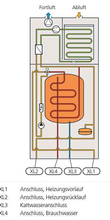 enev2016-oder-kfw-55-fuer-bungalow-mit-lwwp-kwl-optional-pv-327414-1.PNG