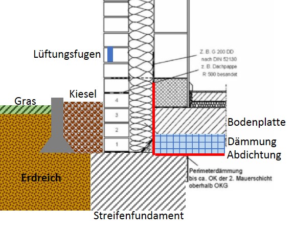entwaesserung-mit-welcher-methode-230972-1.jpg