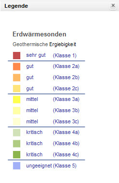 Legende zu Erdwärmesonden mit Farbcodes und Zuordnung