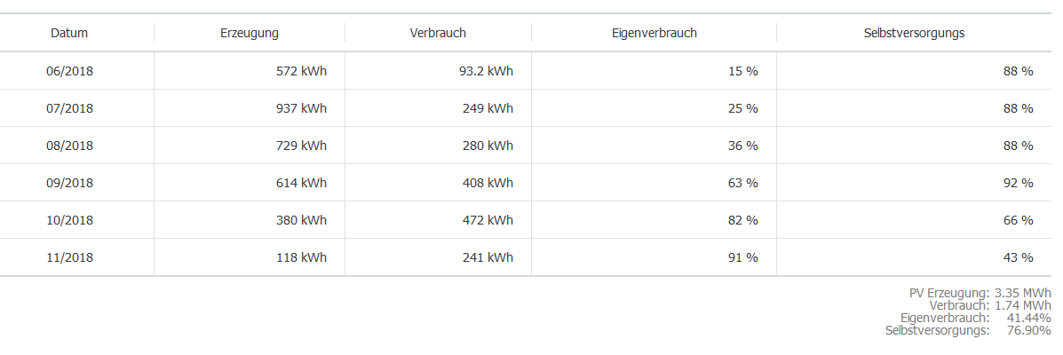 erfahrungen-mit-waermepumpen-und-fotovoltaik-293142-1.PNG