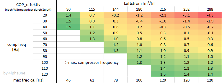 erfahrungen-waermepumpe-nibe-f730-kfw55-haus-170m-470634-1.png