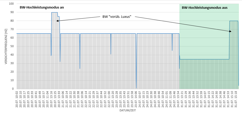 HW_Frequency.png