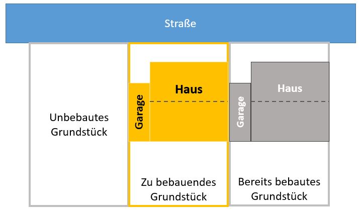 erster-grundriss-versuch-fuer-kettenhaus-auf-kleinem-grundstueck-298333-1.jpg