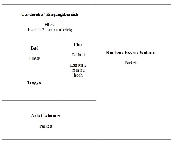 estrich-fehlerhafte-hoehe-wie-beheben-592940-1.jpg