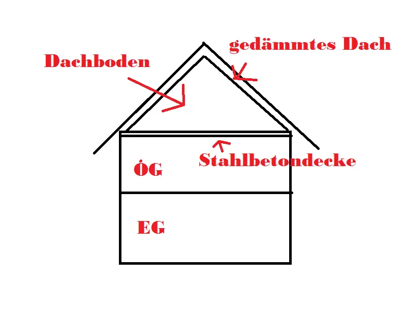 estrich-notwendig-nicht-ausgebauter-aber-gedaemmter-dachboden-216228-1.png