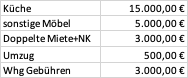 etw-kauf-machbarkeitspruefung-419252-1.png