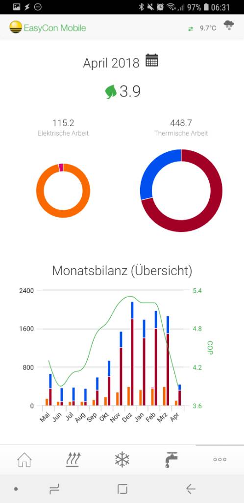 euer-heizungsverbrauch-aktuell-254955-1.jpg