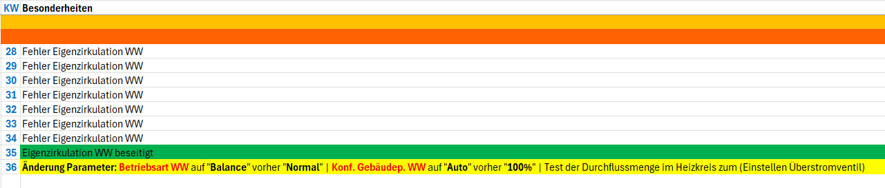 KW-Besonderheiten: Fehler bei Eigenzirkulation WW; Änderung Betriebsart (Balance/Auto).