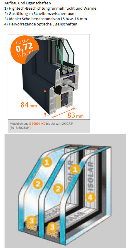 Querschnitt eines Mehrkammerfensters mit 84 mm × 83 mm Abmessungen und Uw-Wert 0,72 W/m²K