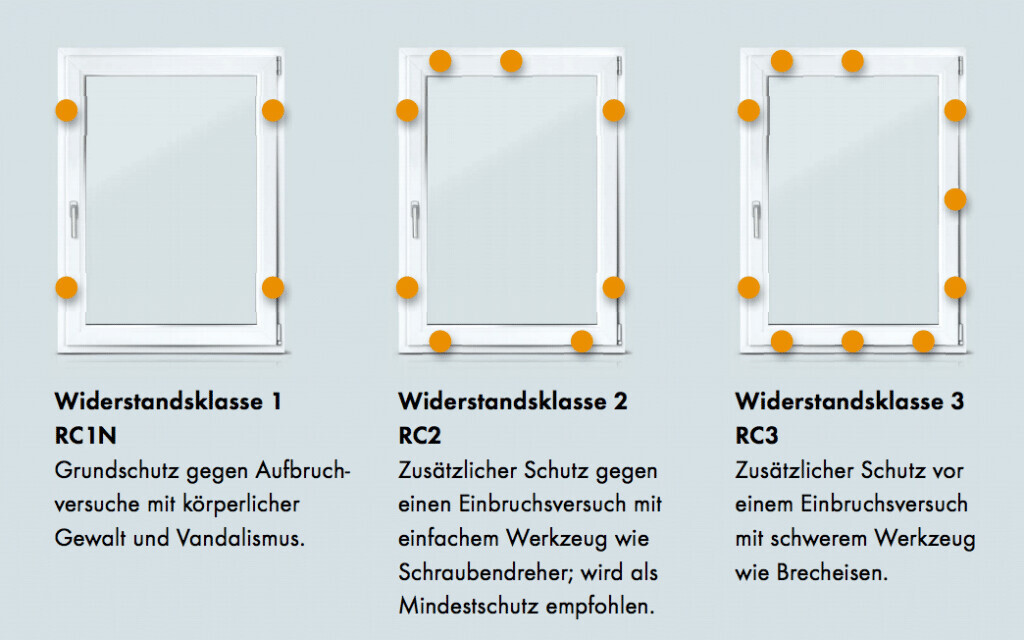 Drei Fensterrahmen mit orangenen Punkten zeigen RC1N, RC2 und RC3 Sicherheitsklassen.