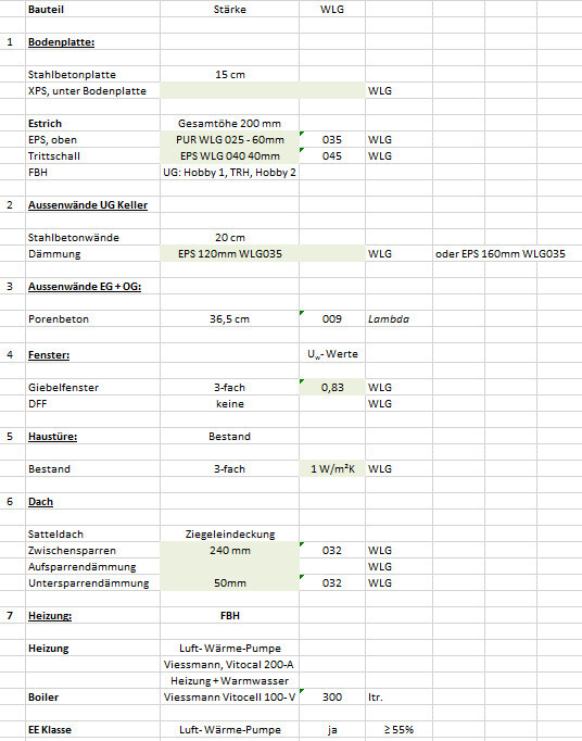 Bauteil- und Materialliste eines Bauprojekts: Bodenplatte, Wände, Fenster, Dach, Heizung.