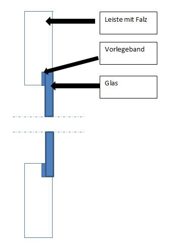Querschnitt eines Fensterrahmens mit Glas, Falzleiste und Vorlegeband