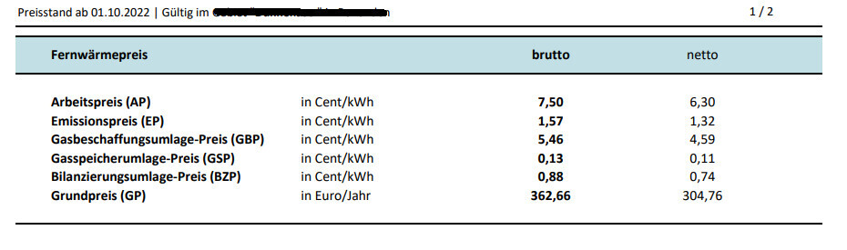 Preisübersicht Fernwärmepreise: Arbeits-, Emissions- und Grundpreis in einer Tabelle