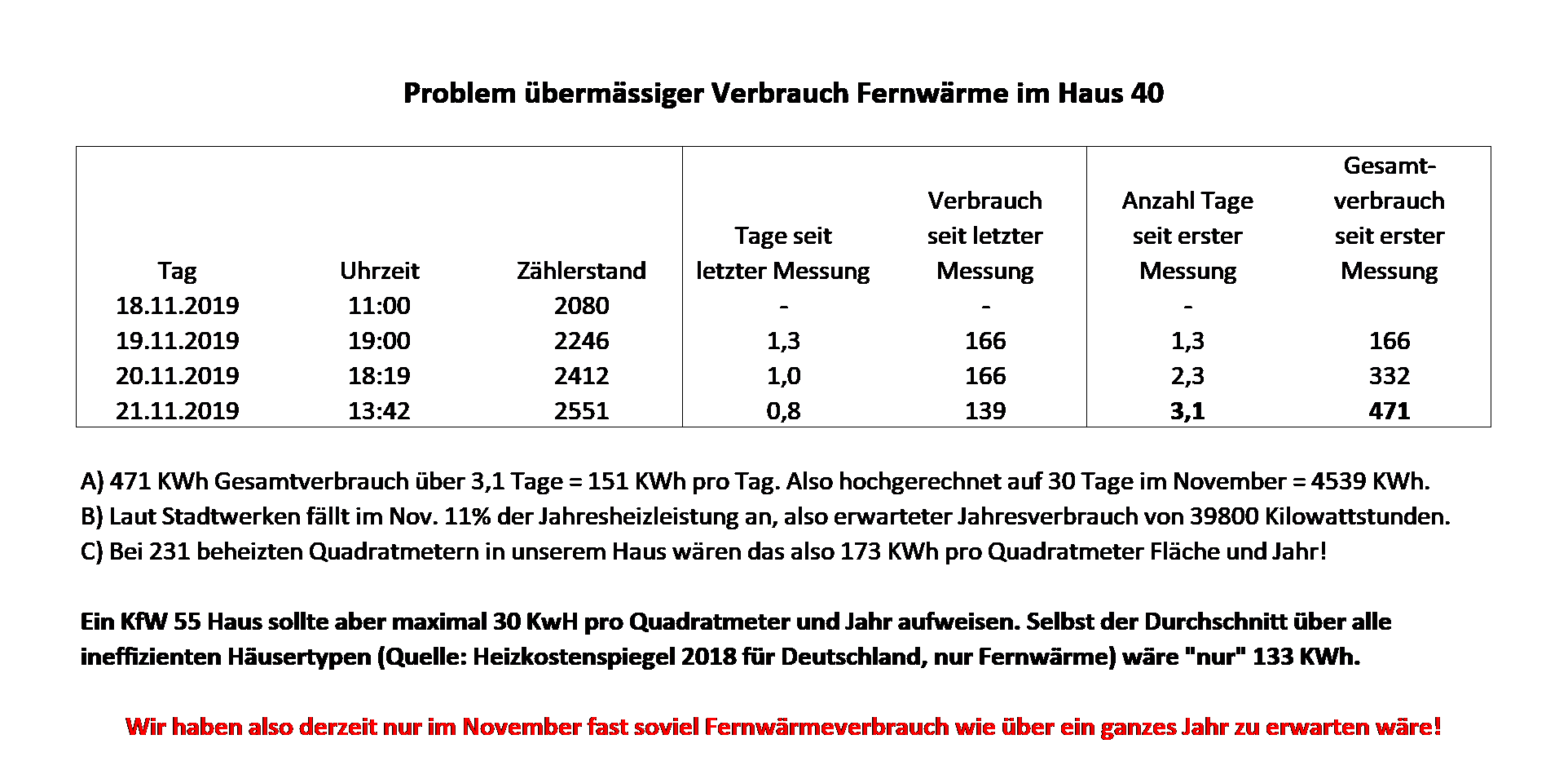 fernwaermeverbrauch-bei-kw-55-haus-zu-hoch-358334-1.png