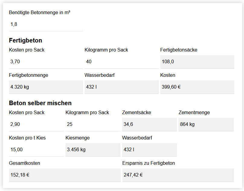 Screenshot eines Betonrechner-Interfaces mit Fertigbeton- und Mischmengen sowie Kosten.