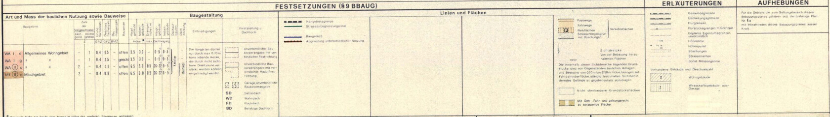 Teil eines Bauplans: Tabelle zur baulichen Nutzung, Bauweise, Legenden und Erläuterungen