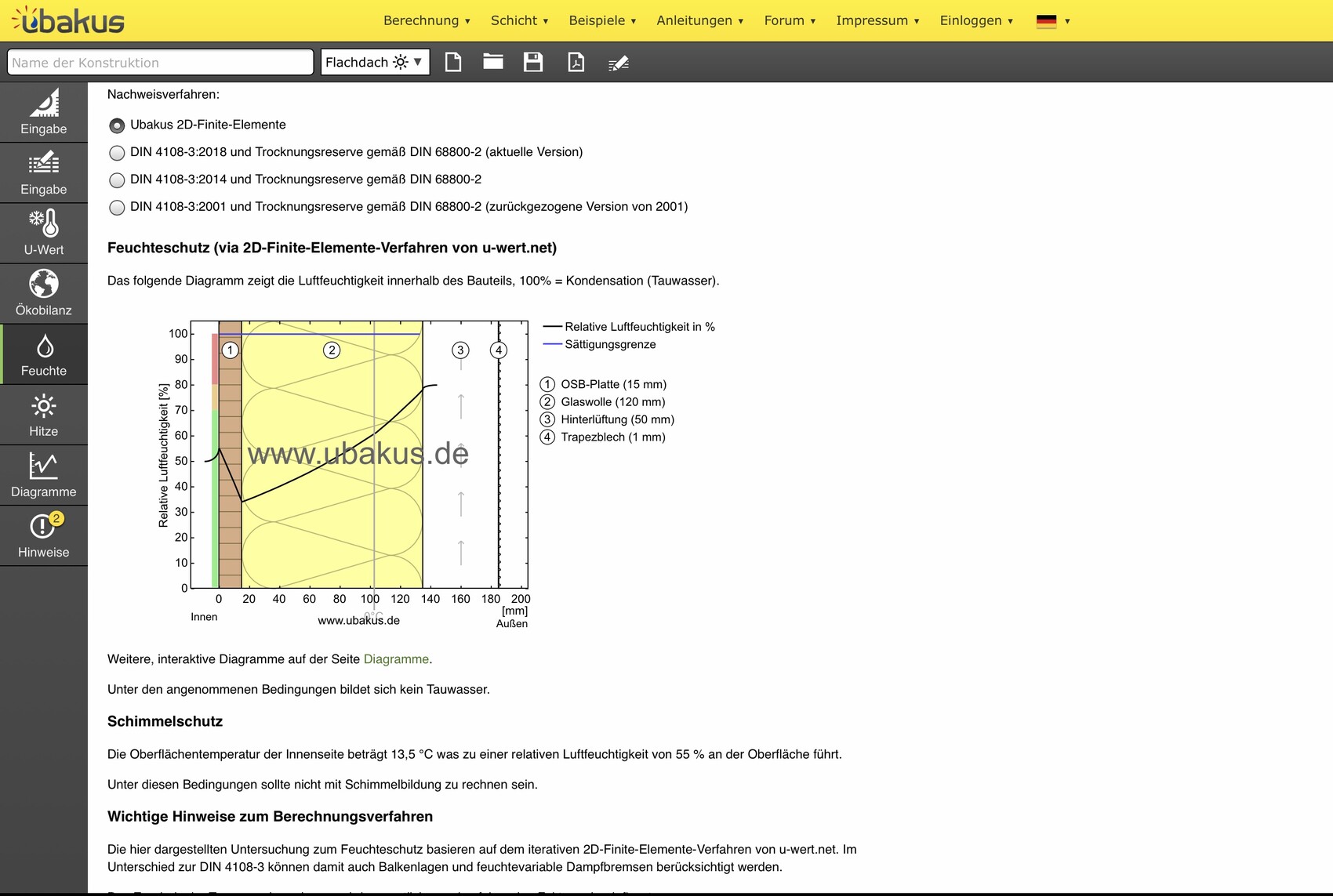 Feuchtigkeitsschutz: Diagramm der relativen Luftfeuchte im Bauteil, Tauwasser 100%.