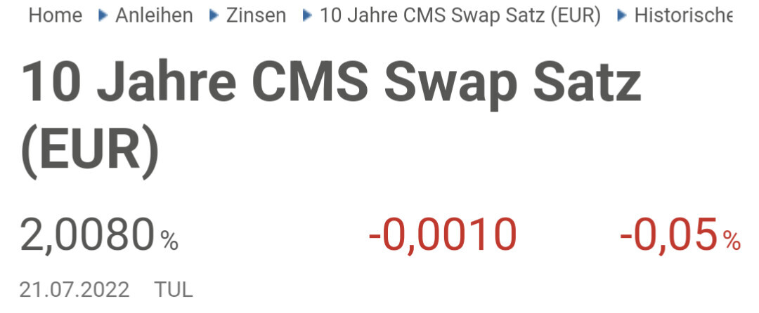 Historischer 10-Jahre CMS Swap Satz EUR, 2,0080%, Veränderung -0,0010, -0,05%, 21.07.2022