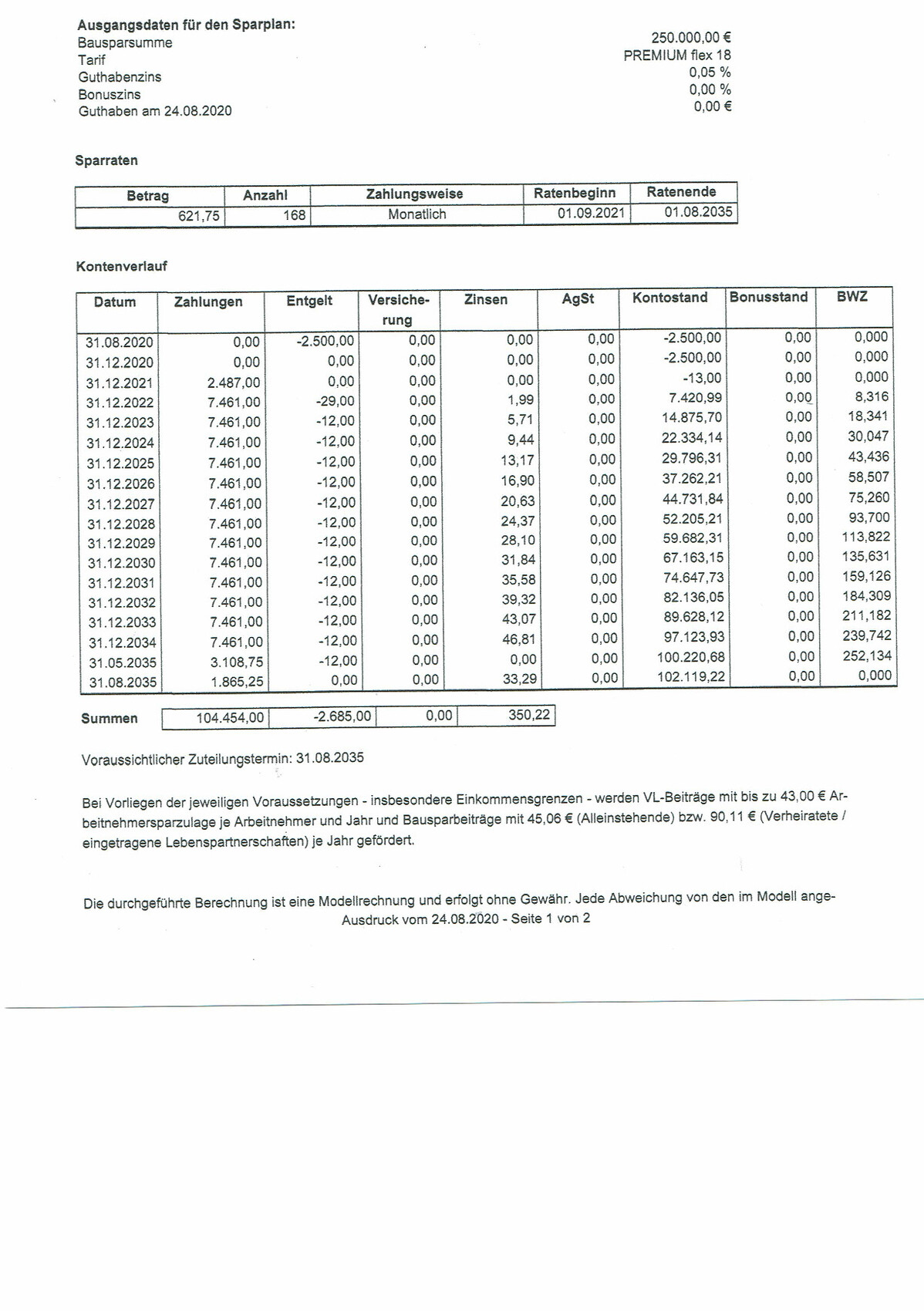 Sparplan: Ausgangsdaten, Sparraten und Kontoverlauf in Tabellenform.