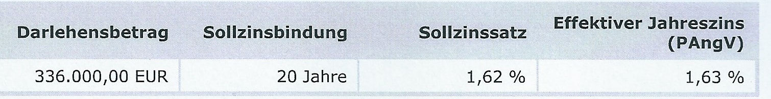 finanzierung-der-immobilie-machbar-78381-1.JPG