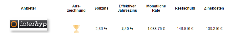 finanzierung-doppelhaushaelfte-und-alle-weiteren-kosten-242959-1.png