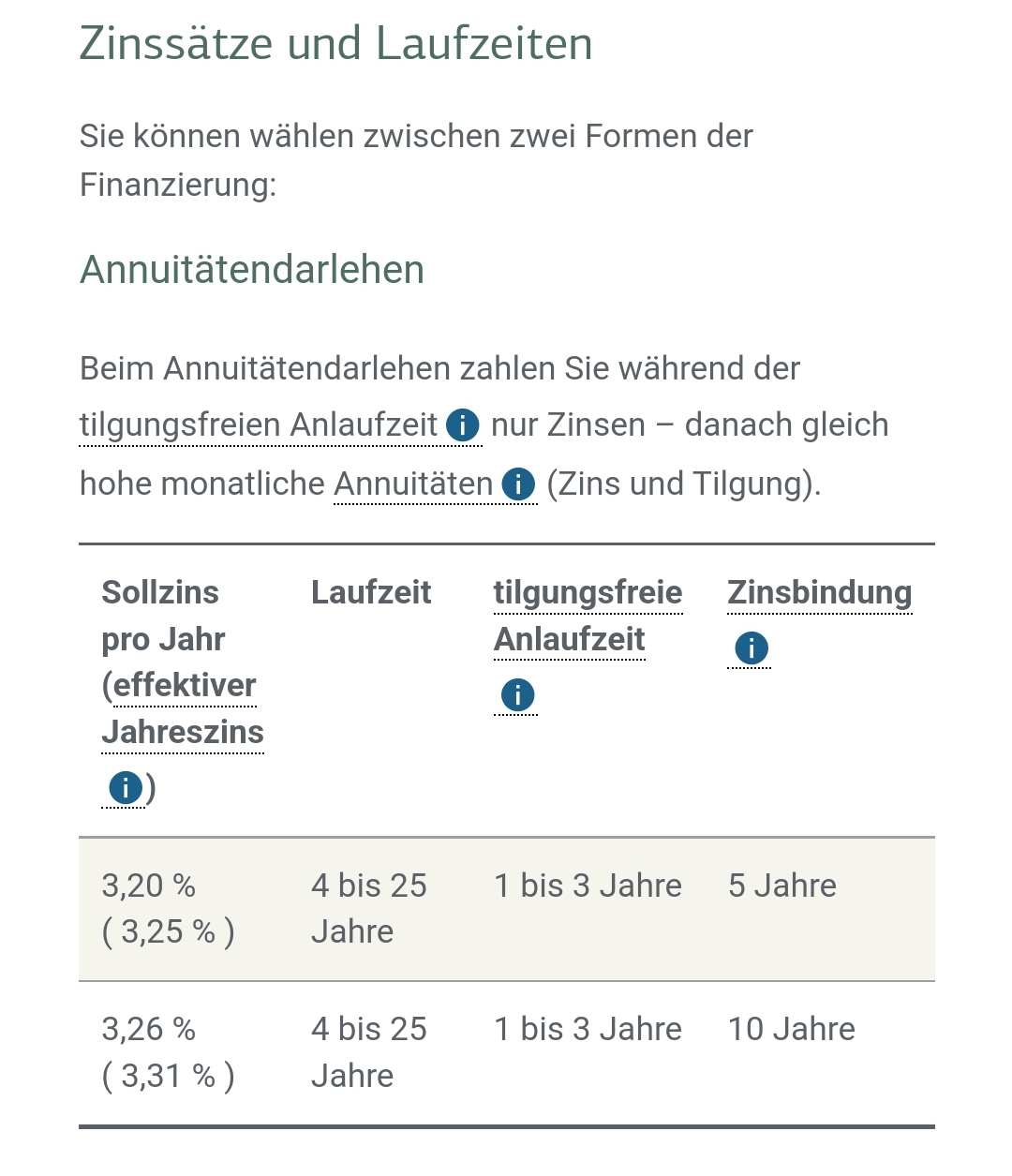 finanzierung-efh-520te-aktuelle-marktlage-jahresendgeschaeft-banken-609696-1.jpg