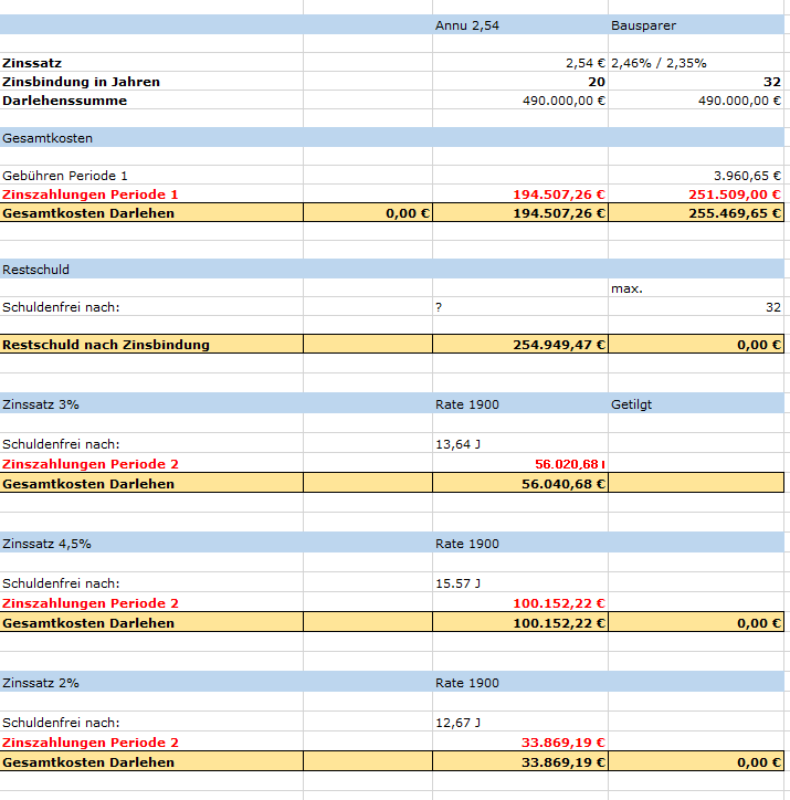 finanzierungs-entscheidung-erfahrungen-575004-1.png