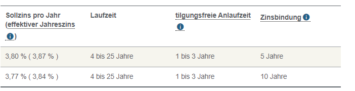 finanzierungsanfrage-efh-kp-365000-599637-2.png
